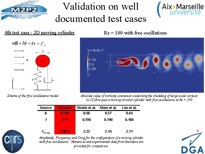 Validation on well documented test cases 4 th test case : 2 D moving
