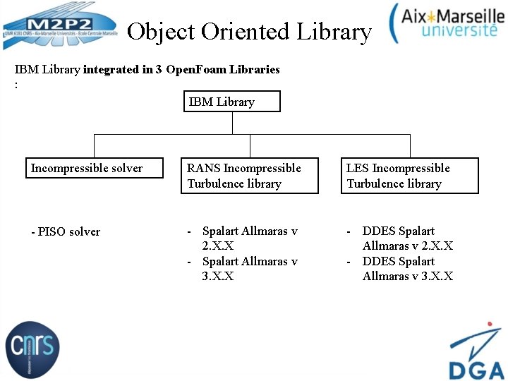Object Oriented Library IBM Library integrated in 3 Open. Foam Libraries : IBM Library