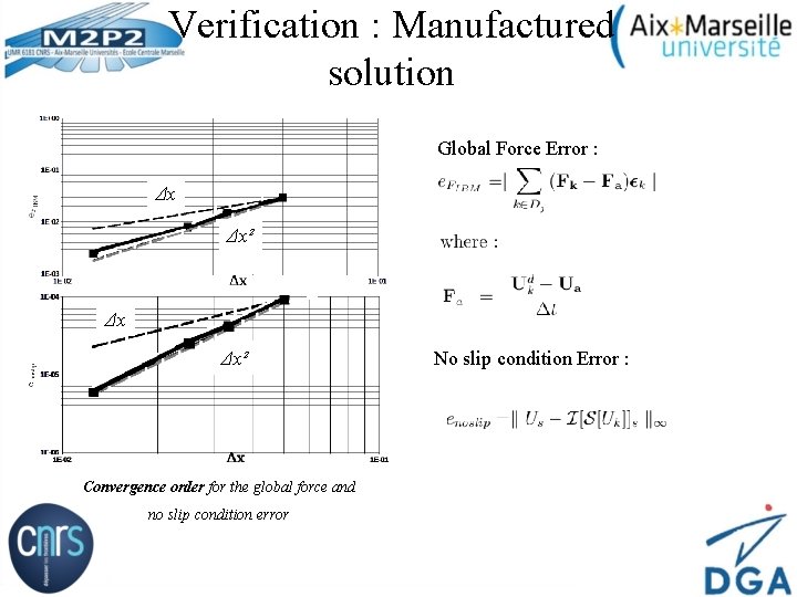 Verification : Manufactured solution Global Force Error : Δx Δx² Convergence order for the