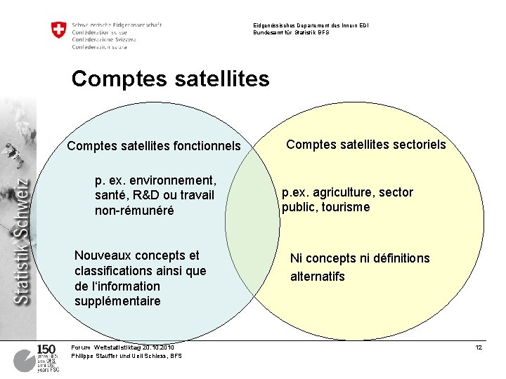 Eidgenössisches Departement des Innern EDI Bundesamt für Statistik BFS Comptes satellites fonctionnels p. ex.