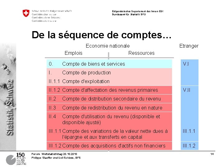 Eidgenössisches Departement des Innern EDI Bundesamt für Statistik BFS De la séquence de comptes…