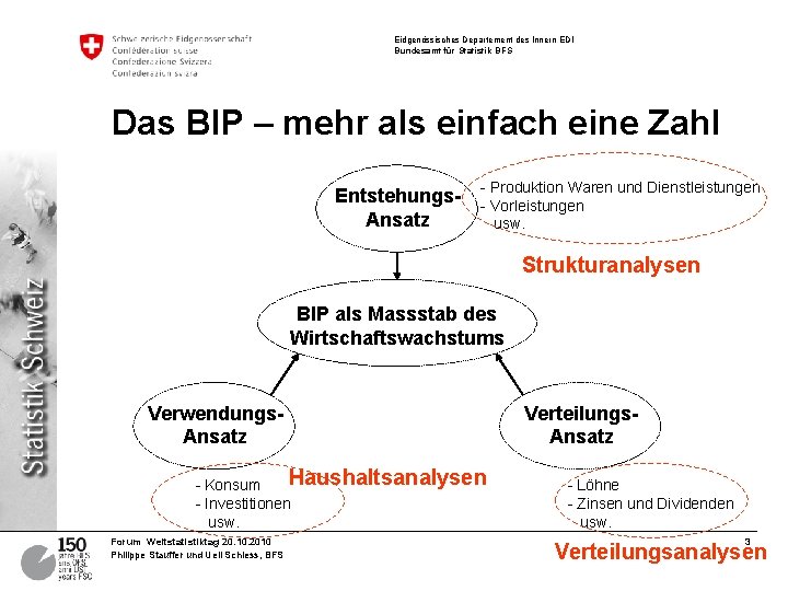 Eidgenössisches Departement des Innern EDI Bundesamt für Statistik BFS Das BIP – mehr als