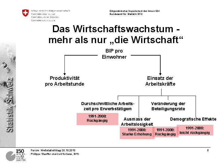 Eidgenössisches Departement des Innern EDI Bundesamt für Statistik BFS Das Wirtschaftswachstum mehr als nur