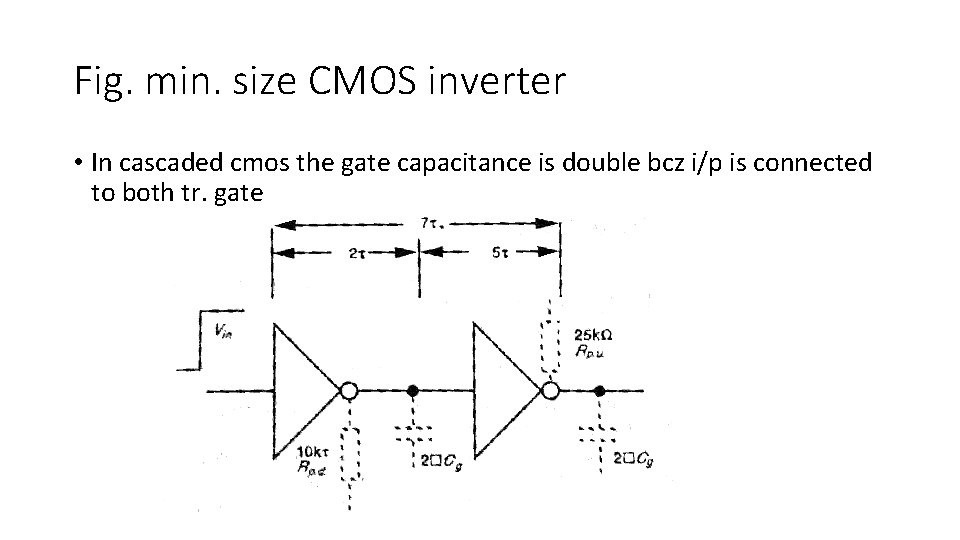 Fig. min. size CMOS inverter • In cascaded cmos the gate capacitance is double Fig. min. size CMOS inverter • In cascaded cmos the gate capacitance is double