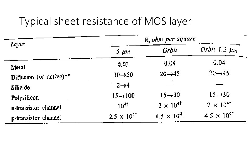 Typical sheet resistance of MOS layer Typical sheet resistance of MOS layer