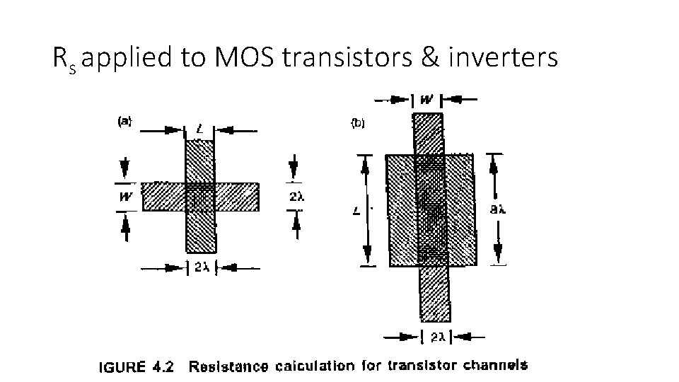Rs applied to MOS transistors & inverters Rs applied to MOS transistors & inverters