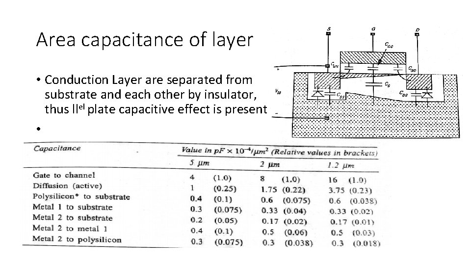 Area capacitance of layer • Conduction Layer are separated from substrate and each other Area capacitance of layer • Conduction Layer are separated from substrate and each other