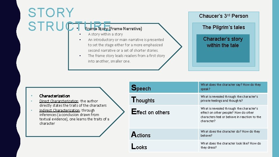 STORY STRUCTURE Frame Story (Frame Narrative) • • Characterization Chaucer’s 3 rd Person A