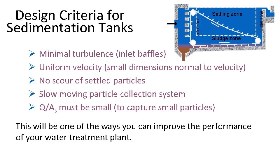 Ø Ø Ø Sludge zone Minimal turbulence (inlet baffles) Uniform velocity (small dimensions normal