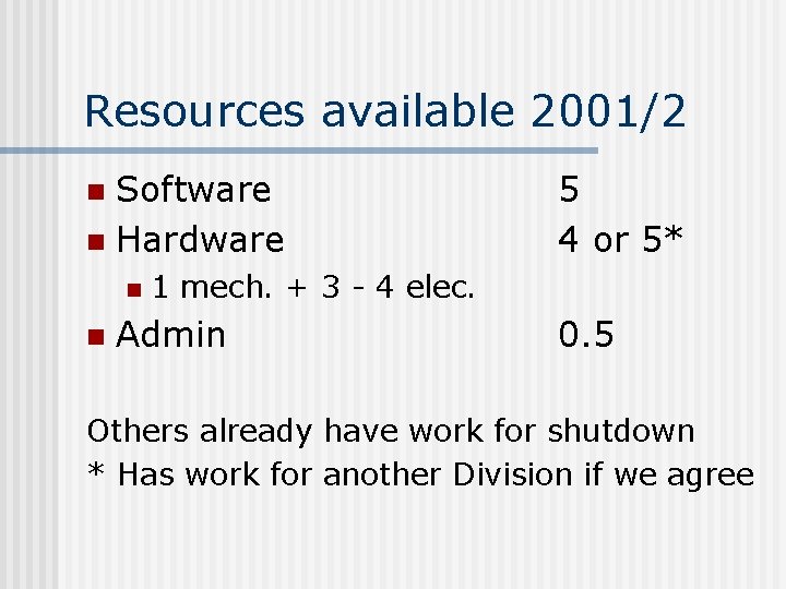 Resources available 2001/2 Software n Hardware n n n 5 4 or 5* 1
