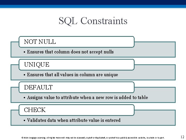 SQL Constraints NOT NULL • Ensures that column does not accept nulls UNIQUE • SQL Constraints NOT NULL • Ensures that column does not accept nulls UNIQUE •