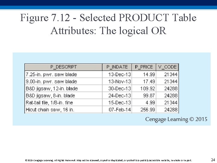 Figure 7. 12 - Selected PRODUCT Table Attributes: The logical OR © 2015 Cengage Figure 7. 12 - Selected PRODUCT Table Attributes: The logical OR © 2015 Cengage
