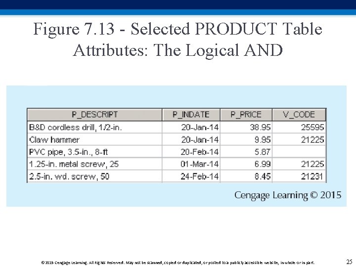 Figure 7. 13 - Selected PRODUCT Table Attributes: The Logical AND © 2015 Cengage Figure 7. 13 - Selected PRODUCT Table Attributes: The Logical AND © 2015 Cengage