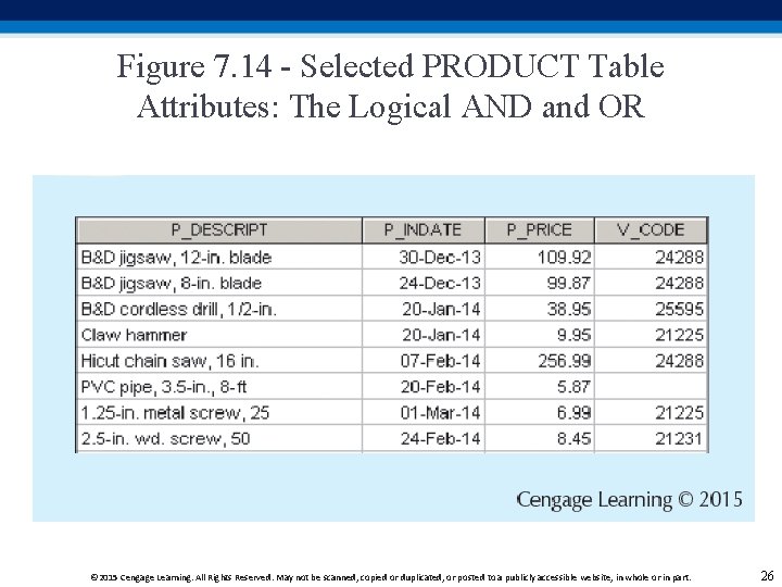 Figure 7. 14 - Selected PRODUCT Table Attributes: The Logical AND and OR © Figure 7. 14 - Selected PRODUCT Table Attributes: The Logical AND and OR ©