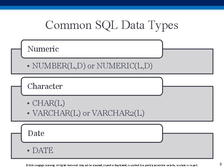 Common SQL Data Types Numeric • NUMBER(L, D) or NUMERIC(L, D) Character • CHAR(L) Common SQL Data Types Numeric • NUMBER(L, D) or NUMERIC(L, D) Character • CHAR(L)