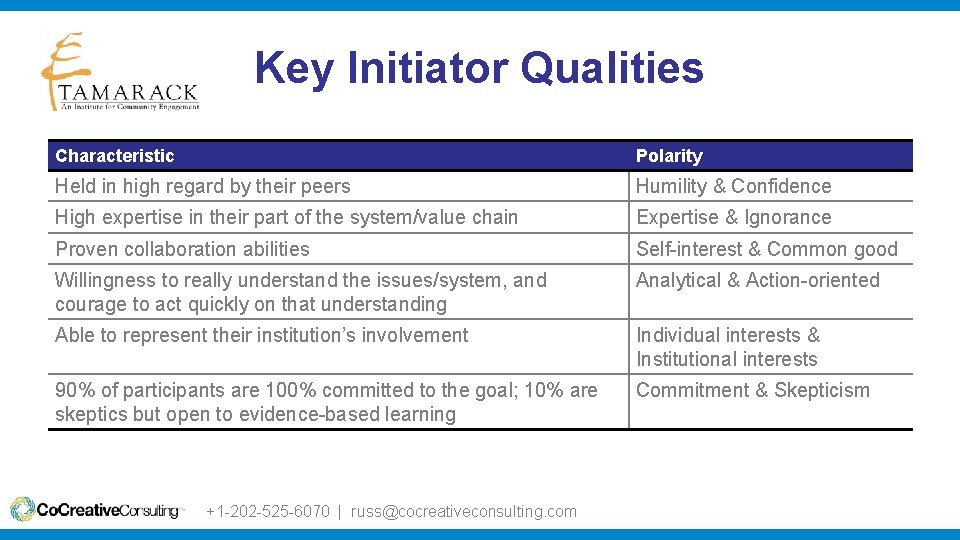 Key Initiator Qualities Characteristic Polarity Held in high regard by their peers Humility &