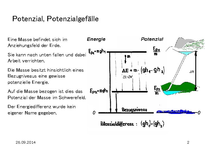 Potenzial, Potenzialgefälle Eine Masse befindet sich im Anziehungsfeld der Erde. Sie kann nach unten