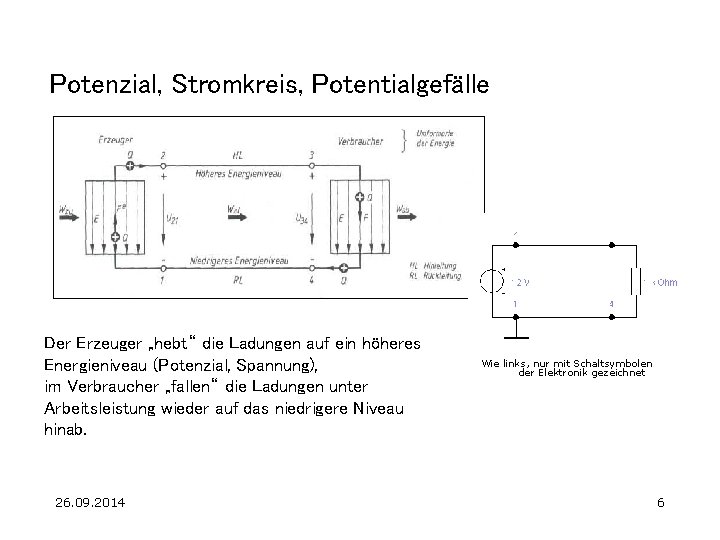 Potenzial, Stromkreis, Potentialgefälle Der Erzeuger „hebt“ die Ladungen auf ein höheres Energieniveau (Potenzial, Spannung),