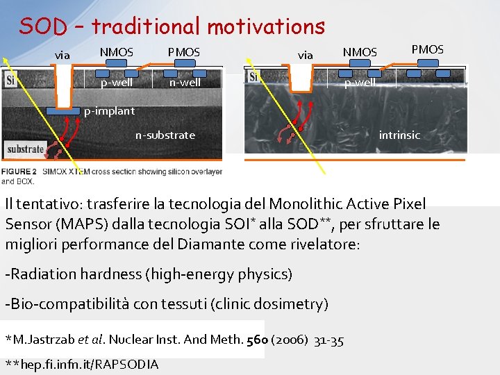 SOD – traditional motivations via NMOS PMOS p-well n-well via NMOS PMOS p-well p-implant