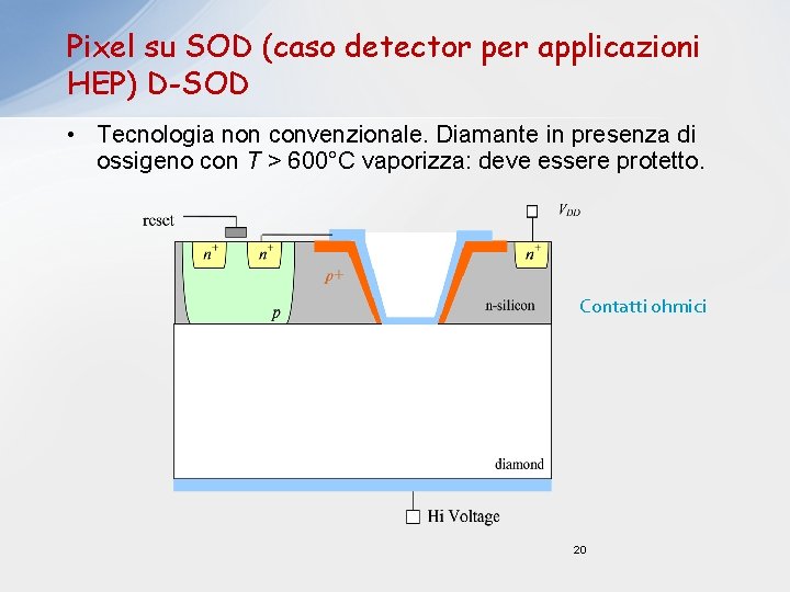 Pixel su SOD (caso detector per applicazioni HEP) D-SOD • Tecnologia non convenzionale. Diamante