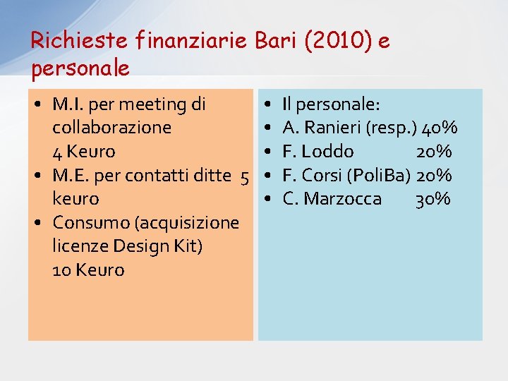 Richieste finanziarie Bari (2010) e personale • M. I. per meeting di collaborazione 4
