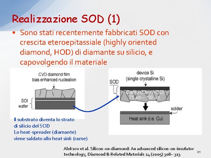Realizzazione SOD (1) • Sono stati recentemente fabbricati SOD con crescita eteroepitassiale (highly oriented