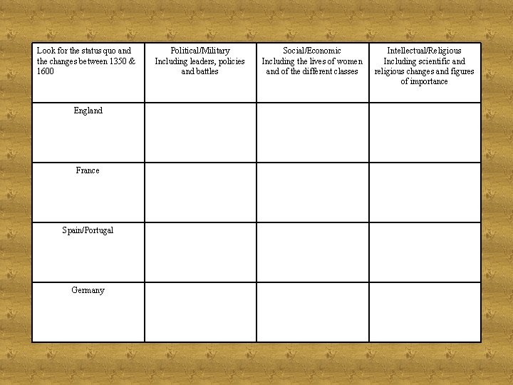 Look for the status quo and the changes between 1350 & 1600 England France