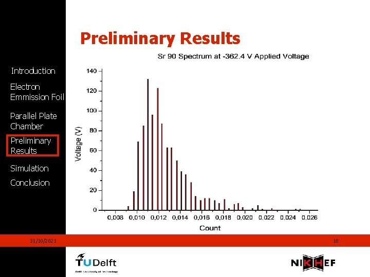 Preliminary Results Introduction Electron Emmission Foil Parallel Plate Chamber Preliminary Results Simulation Conclusion 31/10/2021