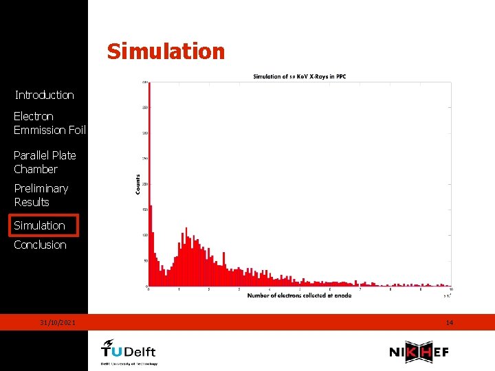 Simulation Introduction Electron Emmission Foil Parallel Plate Chamber Preliminary Results Simulation Conclusion 31/10/2021 14