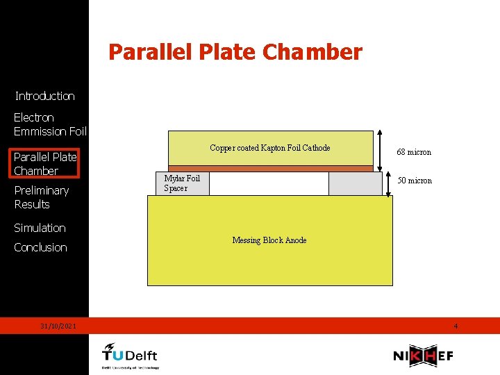 Parallel Plate Chamber Introduction Electron Emmission Foil Parallel Plate Chamber Preliminary Results Copper coated