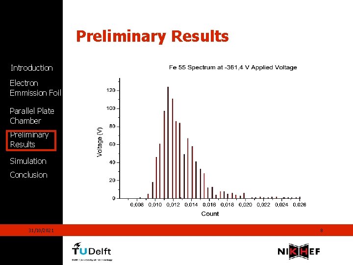 Preliminary Results Introduction Electron Emmission Foil Parallel Plate Chamber Preliminary Results Simulation Conclusion 31/10/2021