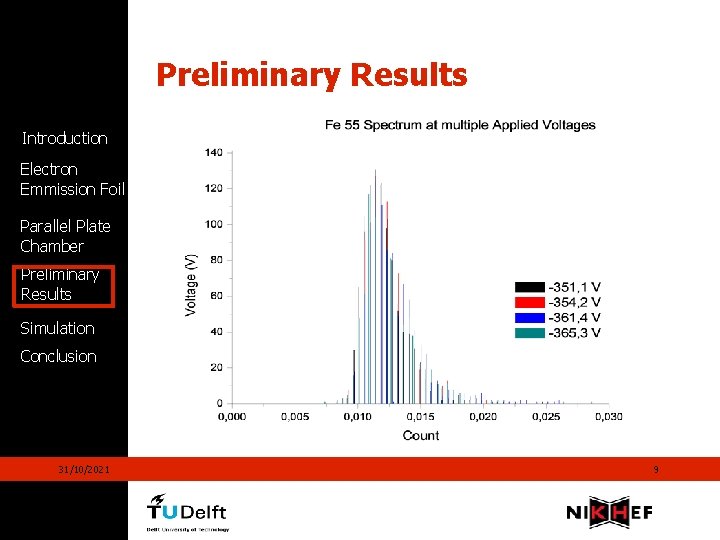 Preliminary Results Introduction Electron Emmission Foil Parallel Plate Chamber Preliminary Results Simulation Conclusion 31/10/2021