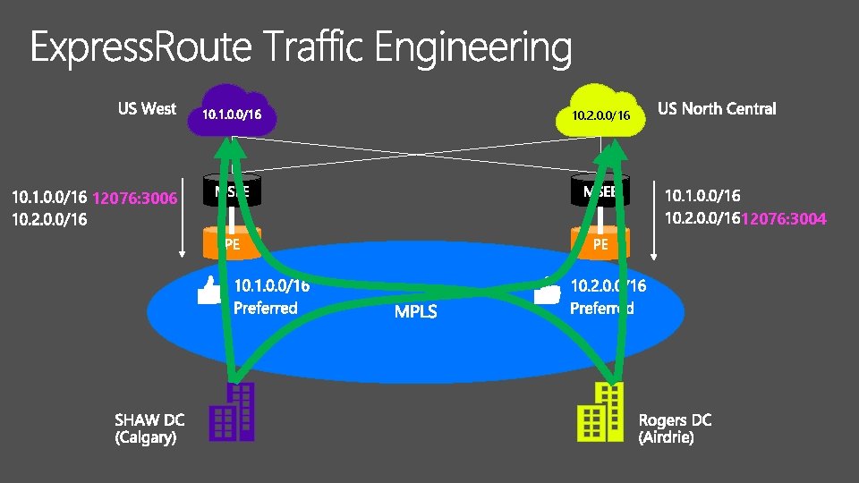 10. 2. 0. 0/16 12076: 3004 