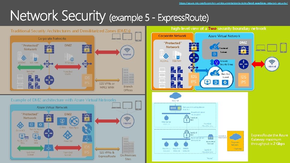 https: //azure. microsoft. com/en-us/documentation/articles/best-practices-network-security/ Traditional Security Architectures and Demilitarized Zones (DMZs) high-level view of