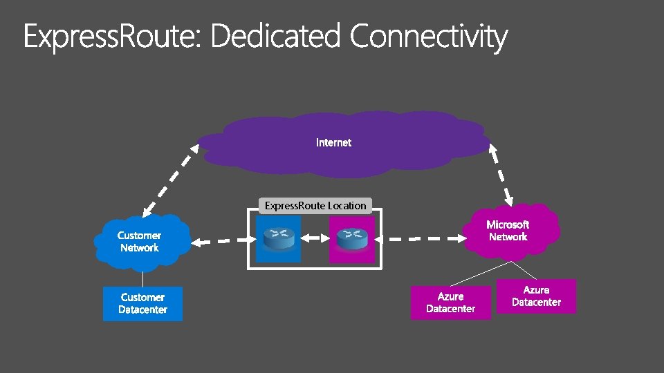 Express. Route Location 
