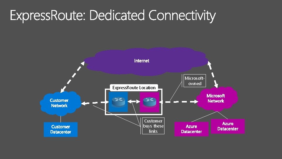 Express. Route Location Customer buys these links Microsoftowned 