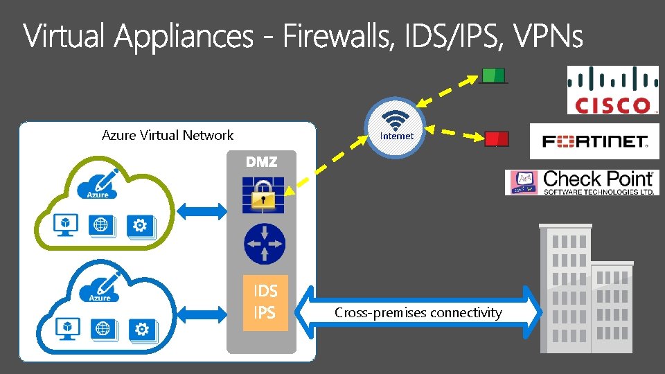 Azure Virtual Network Internet Cross-premises connectivity 