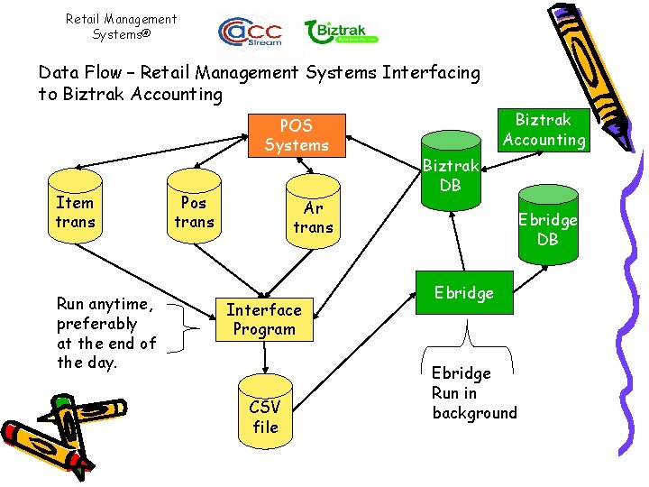 Retail Management Systems® Data Flow – Retail Management Systems Interfacing to Biztrak Accounting POS