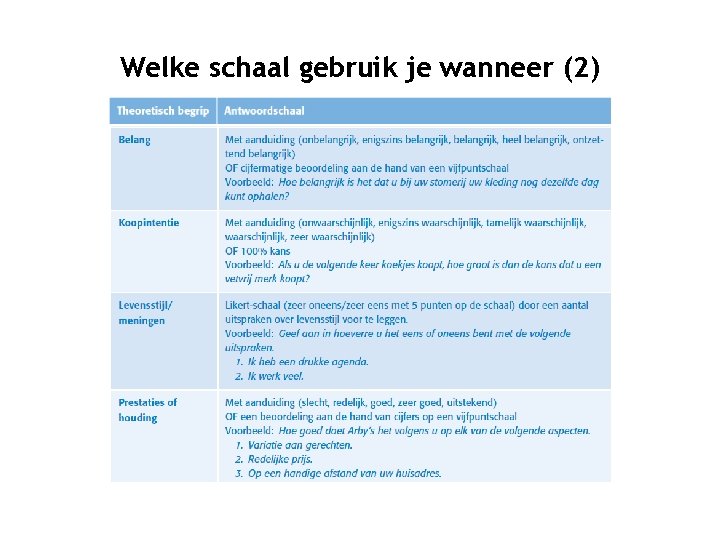 Welke schaal gebruik je wanneer (2) 