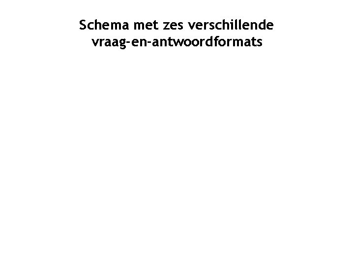 Schema met zes verschillende vraag-en-antwoordformats 