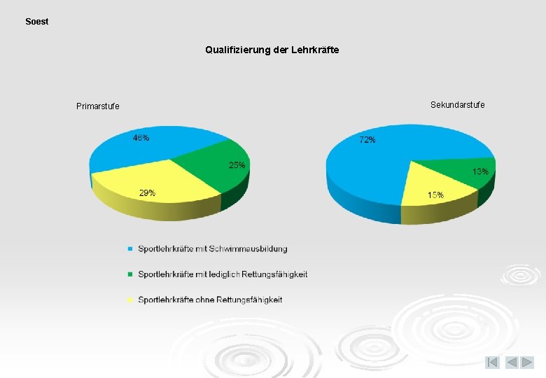 Soest Qualifizierung der Lehrkräfte Primarstufe Sekundarstufe 