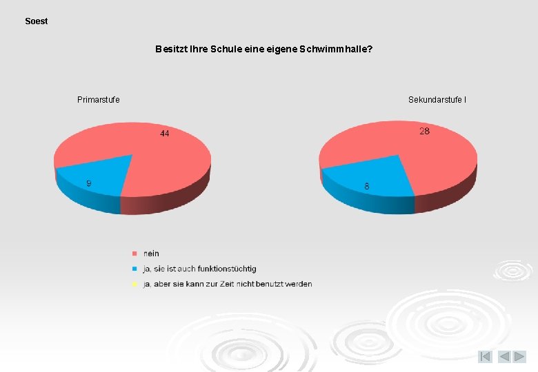 Soest Besitzt Ihre Schule eine eigene Schwimmhalle? Primarstufe Sekundarstufe I 