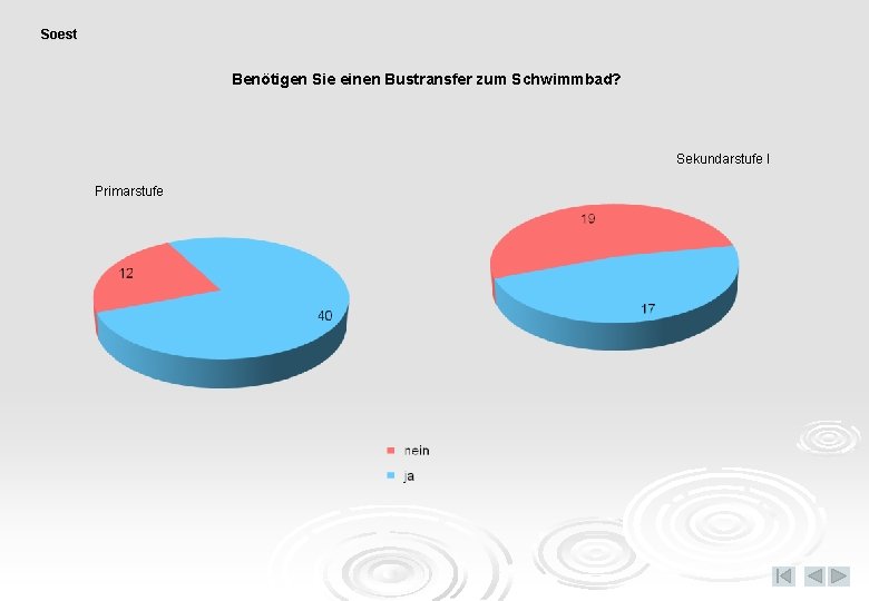 Soest Benötigen Sie einen Bustransfer zum Schwimmbad? Sekundarstufe I Primarstufe 