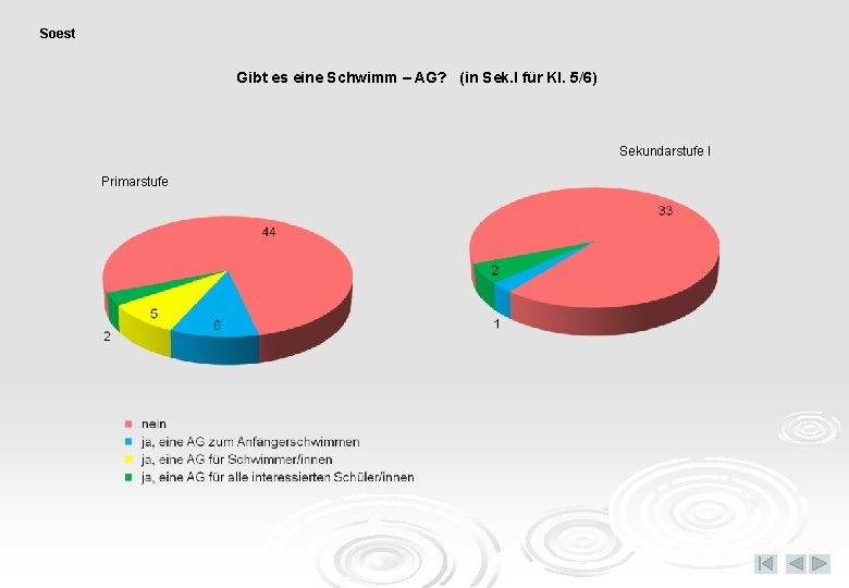 Soest Gibt es eine Schwimm – AG? (in Sek. I für Kl. 5/6) Sekundarstufe