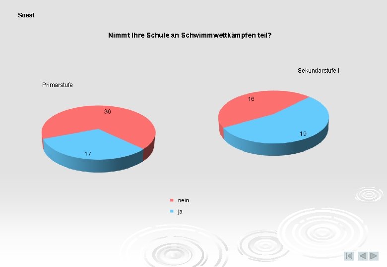 Soest Nimmt Ihre Schule an Schwimmwettkämpfen teil? Sekundarstufe I Primarstufe 