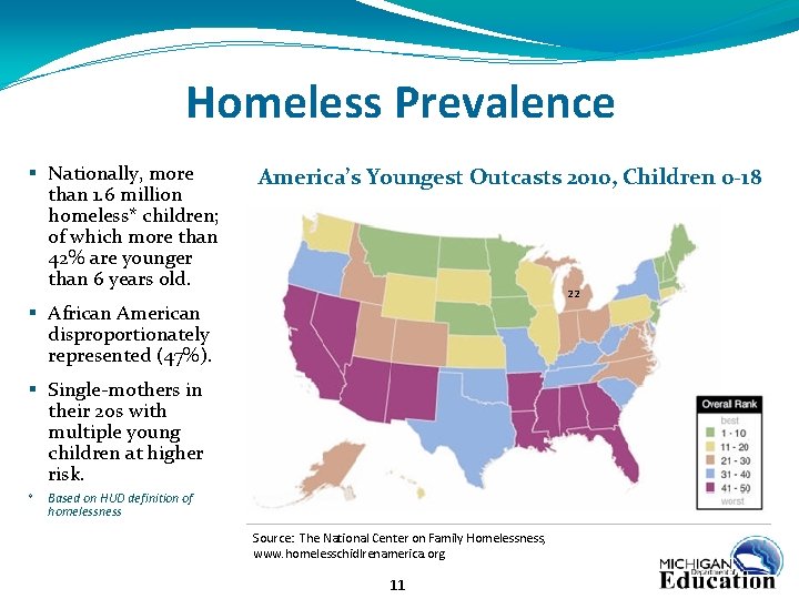 Homeless Prevalence § Nationally, more than 1. 6 million homeless* children; of which more