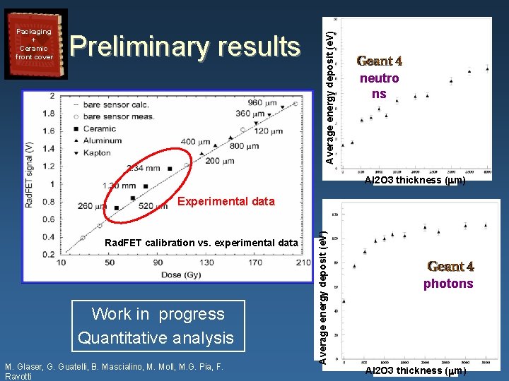 Preliminary results Average energy deposit (e. V) Packaging + Ceramic front cover neutro ns