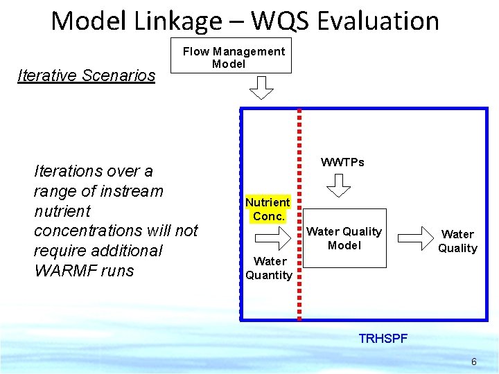 Model Linkage – WQS Evaluation Iterative Scenarios Flow Management Model Iterations over a range