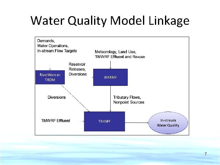Water Quality Model Linkage 7 