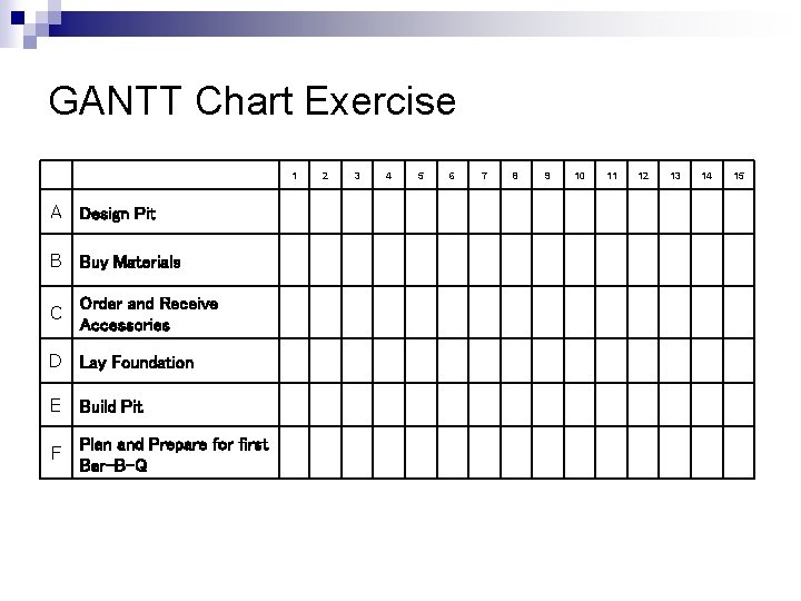 GANTT Chart Exercise 1 A Design Pit B Buy Materials C Order and Receive